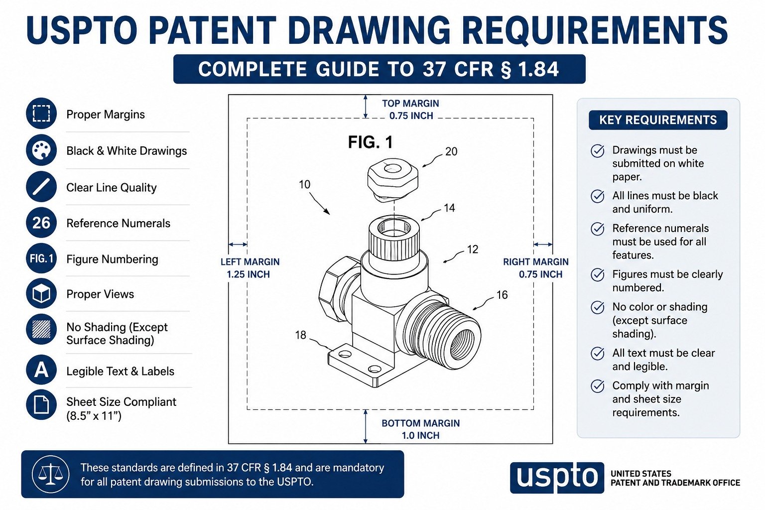 USPTO Patent Drawing Requirements: Complete Guide